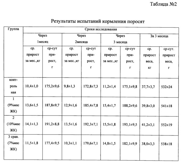 Способ получения кормовой добавки для животных (патент 2608720)
