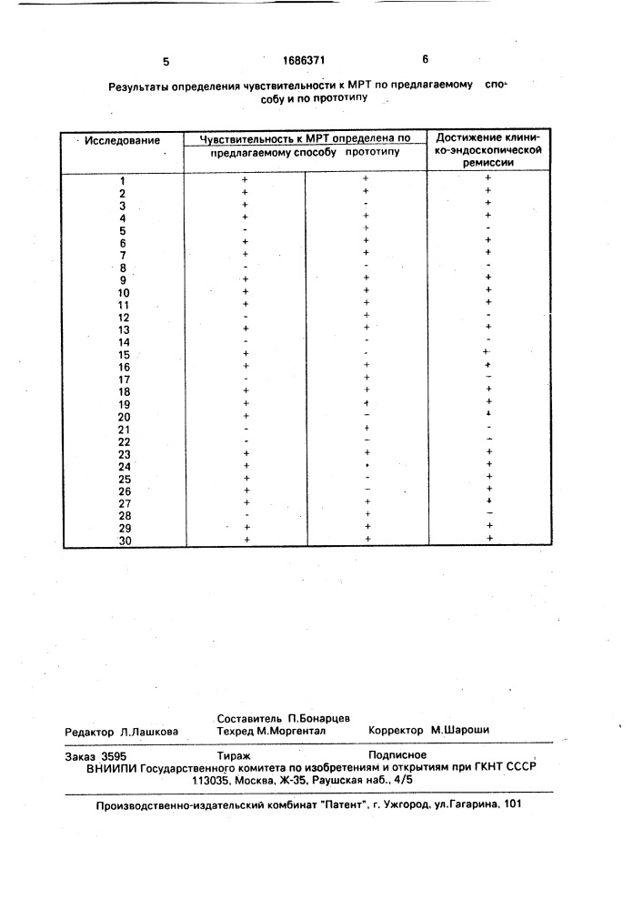 Способ определения чувствительности организма к микроволновой резонансной терапии при язвенной болезни (патент 1686371)