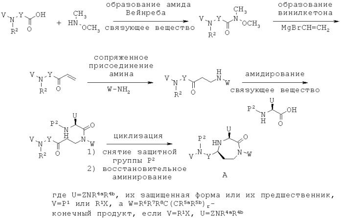 Антагонисты 3-аминоалкил-1,4-диазепан-2-он меланокортина-5 рецептора (патент 2530017)