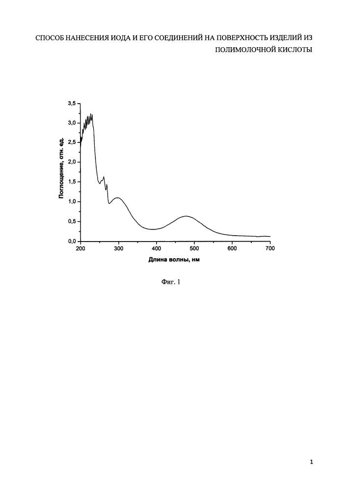 Способ нанесения иода и его соединений на поверхность изделий из полимолочной кислоты (патент 2616670)