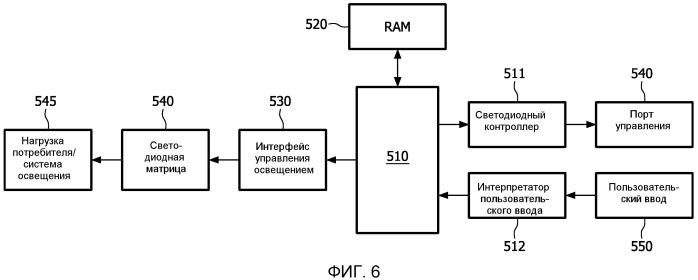 Устройство пользовательского интерфейса для управления нагрузкой потребителя и система освещения, использующая такое устройство пользовательского интерфейса (патент 2526863)