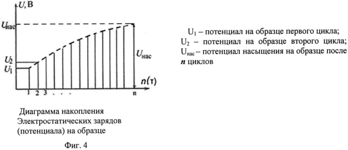 Устройство для определения электризуемости материалов (патент 2568988)