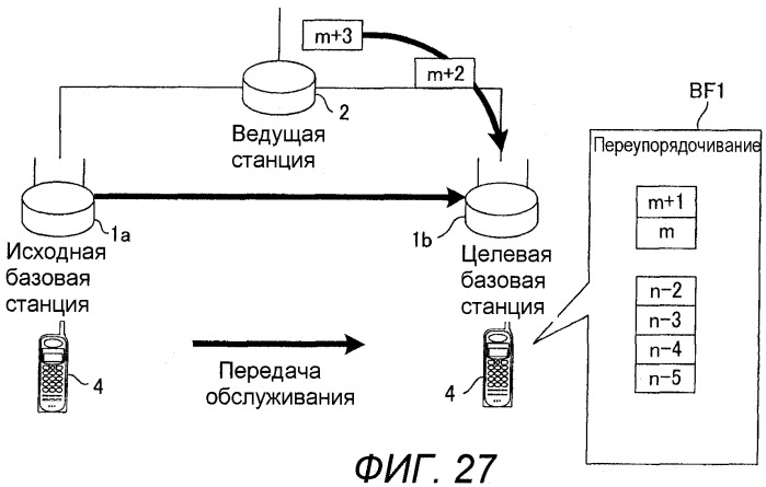 Базовая станция, мобильная станция, система связи, способ передачи и способ переупорядочивания (патент 2472313)