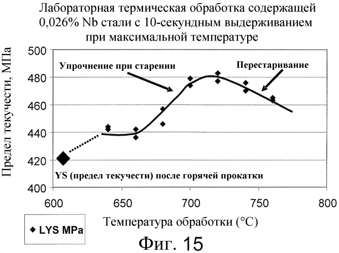 Тонкая литая полоса с добавкой микролегирующих и способ ее изготовления (патент 2471589)