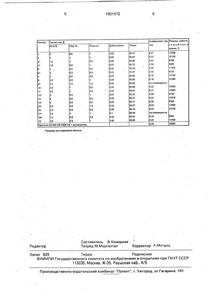 Композиция для твердого смазочного покрытия (патент 1801972)