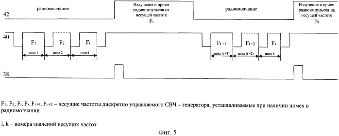 Импульсно-доплеровский радиовысотомер (патент 2552837)