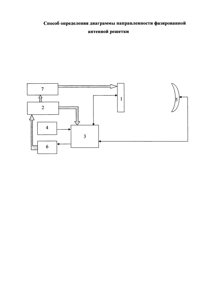 Способ определения диаграммы направленности фазированной антенной решетки (патент 2610820)