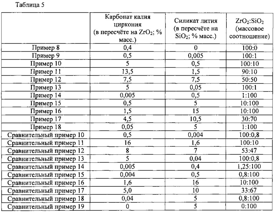 Пористое изделие и способ его изготовления (патент 2610046)