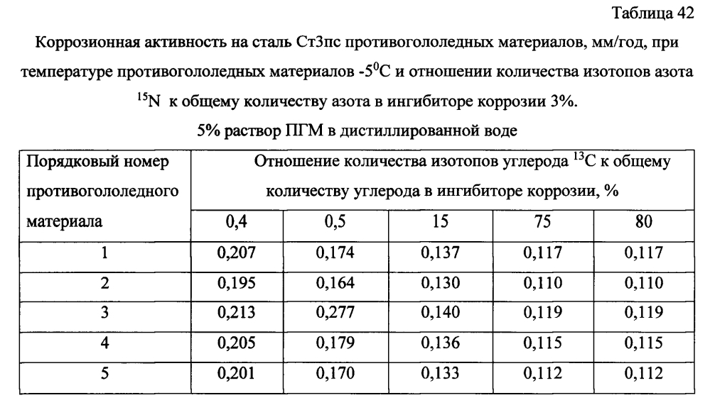 Способ получения твердого противогололедного материала на основе пищевой поваренной соли и кальцинированного хлорида кальция (варианты) (патент 2596782)