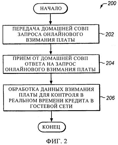 Онлайновое взимание платы за роуминг с абонентов в посреднической системе онлайнового взимания платы гостевой сети (патент 2451418)