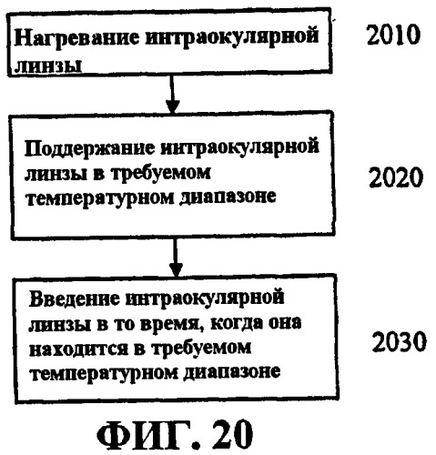 Система с регулированием температуры для подачи интраокулярной линзы (патент 2434612)