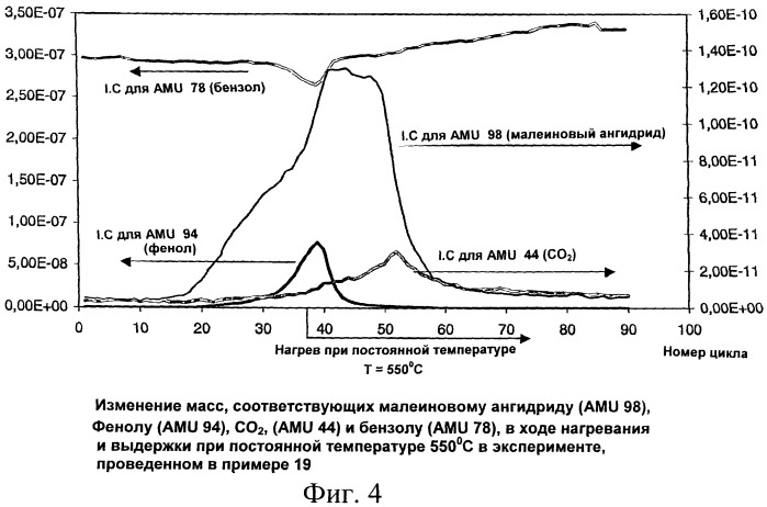 Способ получения фенола (патент 2397155)