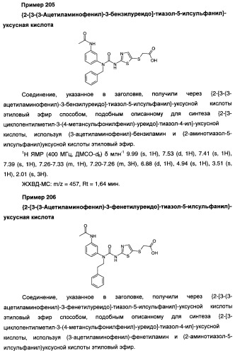 Мочевинные активаторы глюкокиназы (патент 2443691)