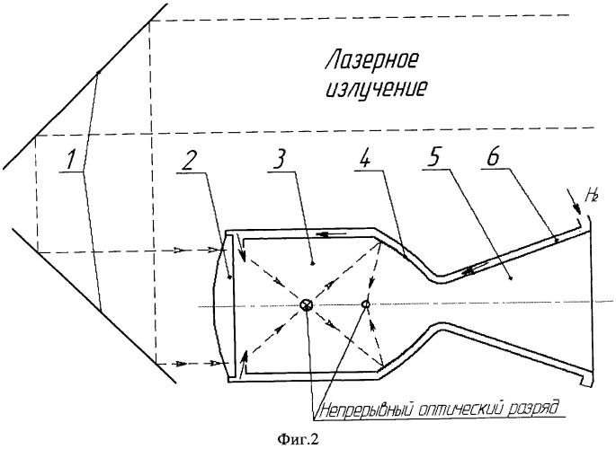 Способ организации рабочего процесса в лазерном ракетном двигателе и лазерный ракетный двигатель (патент 2458248)