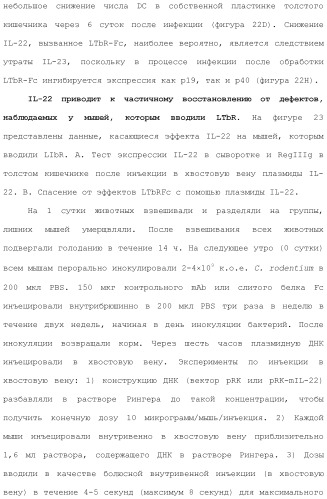 Применение противомикробного полипептида для лечения микробных нарушений (патент 2503460)