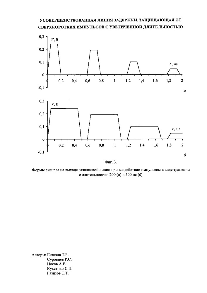 Усовершенствованная линия задержки, защищающая от сверхкоротких импульсов с увеличенной длительностью (патент 2656834)