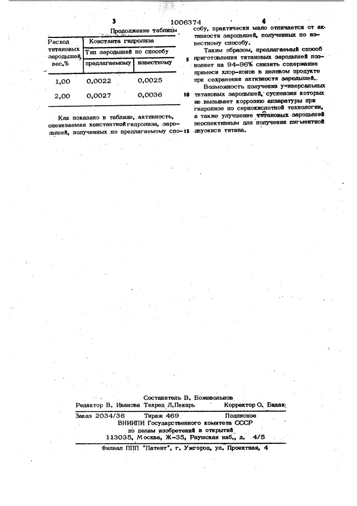 Способ приготовления титановых зародышей (патент 1006374)