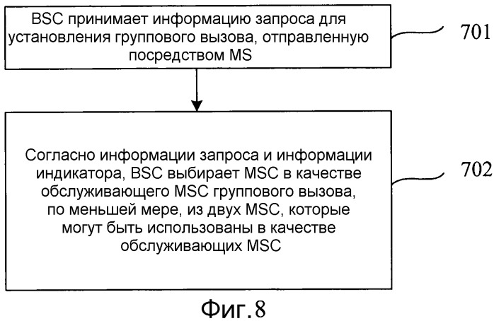 Способ, устройство и система связи для группового вызова (патент 2517296)