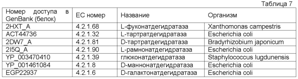 Ферментативный путь для получения левулиновой кислоты, левулинатных сложных эфиров, валеролактона и их производных (патент 2634120)