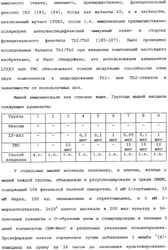 Менингококковые вакцины для введения через слизистую оболочку (патент 2349342)