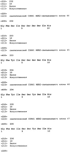 Связывающие полипептиды и их применения (патент 2470941)