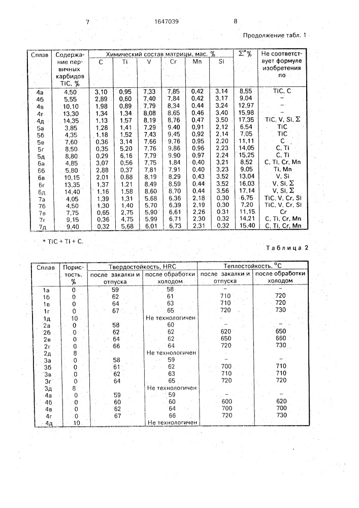 Карбидосталь и способ ее получения (патент 1647039)