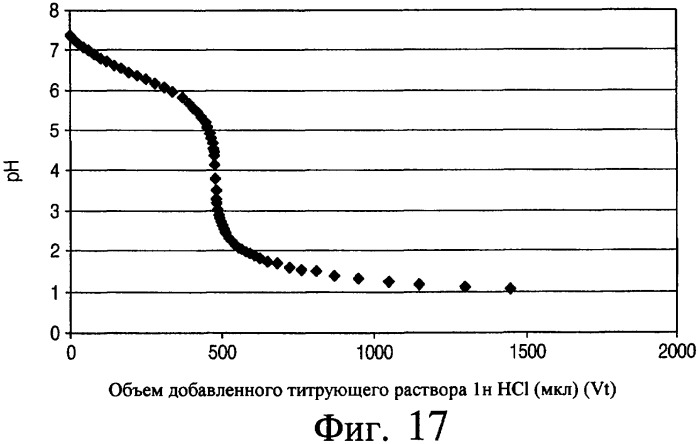 Аэрозольные фторхинолоны и их применения (патент 2428986)