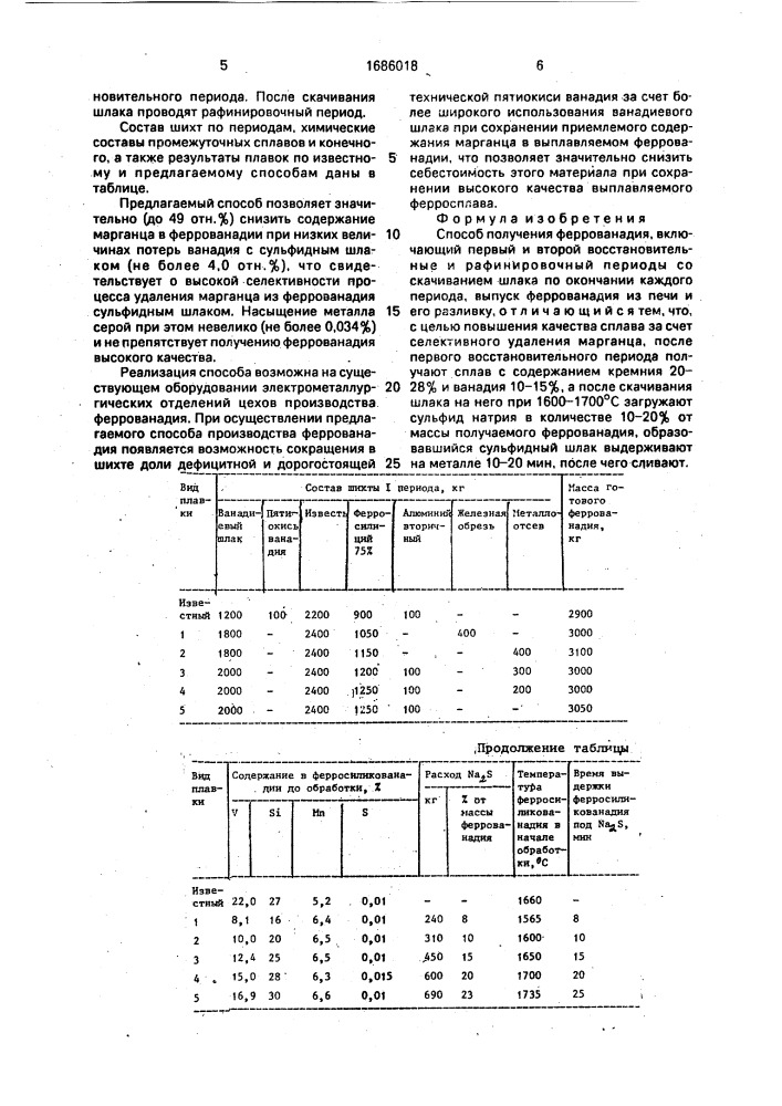 Способ получения феррованадия (патент 1686018)