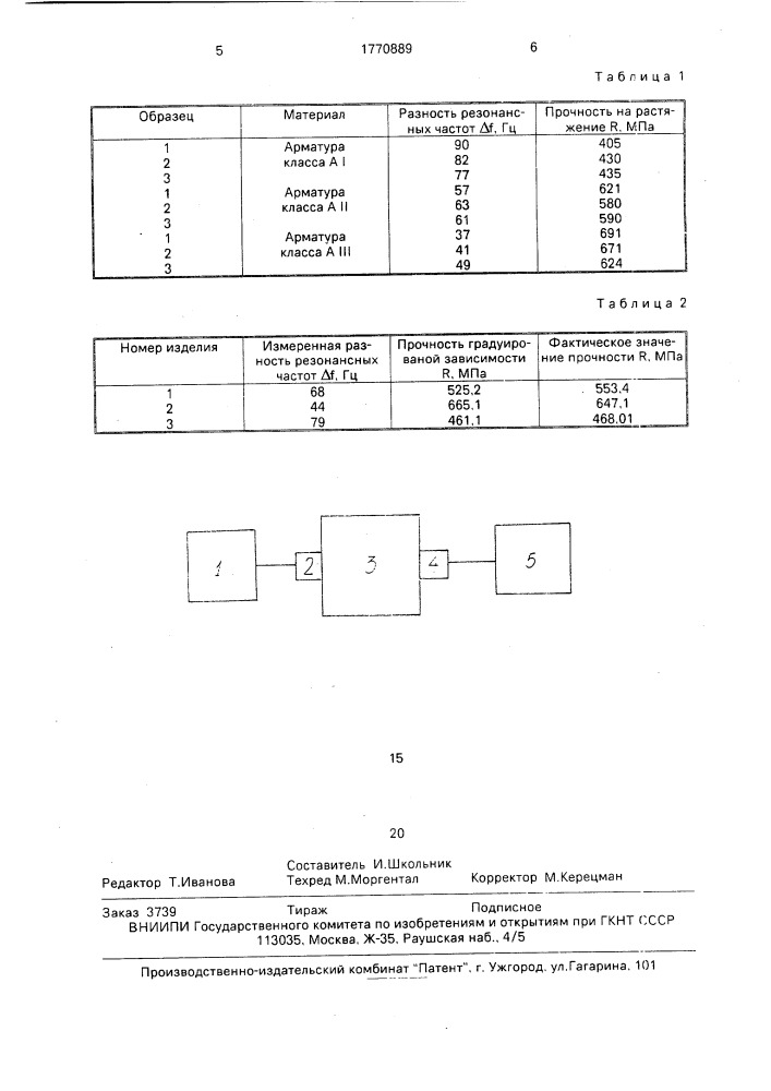 Способ определения механических характеристик изделий (патент 1770889)