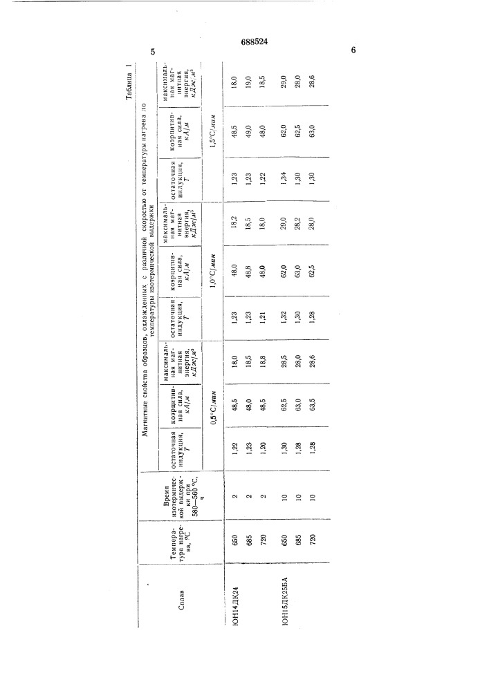 Способ термической обработки постоянных магнитов (патент 688524)