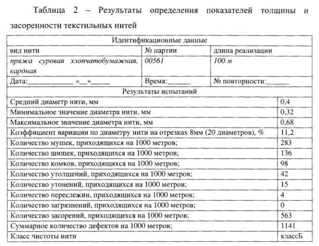 Способ определения показателей (характеристик) толщины, засоренности и ворсистости текстильных нитей и устройство для его осуществления (патент 2575777)