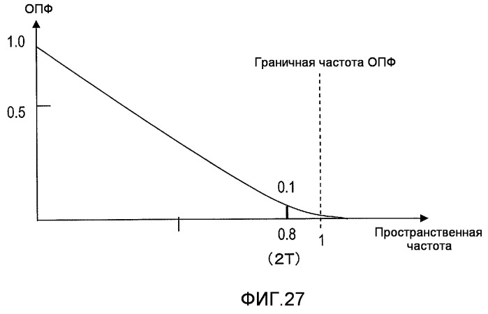 Регистрирующий носитель информации, регистрирующее устройство и воспроизводящее устройство (патент 2511708)