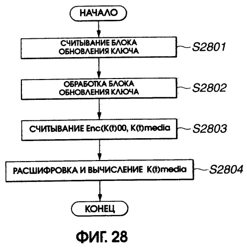 Устройство и способ записи/воспроизведения информации (патент 2273894)