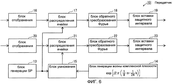 Устройство передачи, устройство приема и способ передачи в режиме ofdm (патент 2479132)