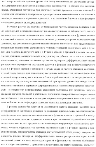 Способ определения технического состояния двигателей внутреннего сгорания и экспертная система для его осуществления (патент 2428672)