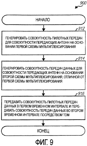 Способ и устройство для мультиплексирования пилот-сигнала в системе беспроводной связи (патент 2404529)