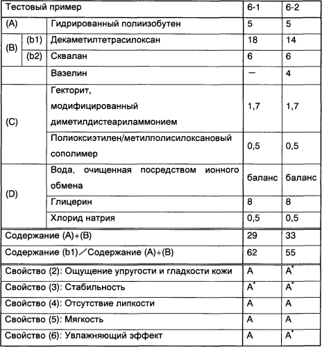 Косметическая композиция в виде эмульсии вода-в-масле (патент 2574029)