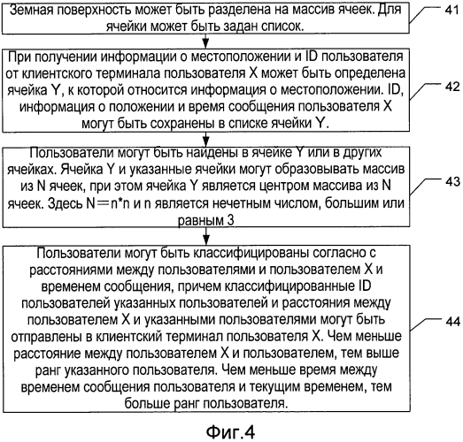 Способ и сервер для поиска соседнего пользователя в службах социальных сетей (патент 2571573)