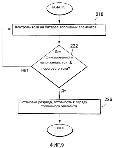 Перезаряжаемая энергетическая система и способ управления перезаряжаемым топливным элементом данной системы (варианты) (патент 2361330)