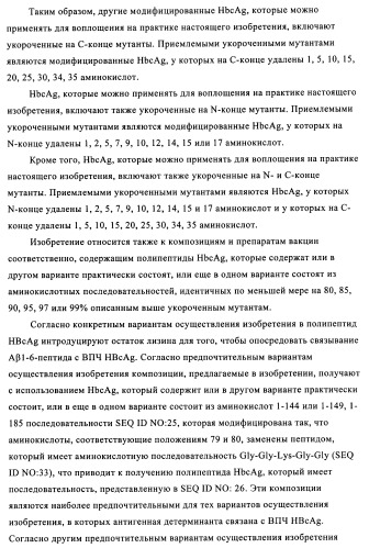 Композиции вакцин, содержащие наборы антигенов в виде амилоида бета 1-6 (патент 2450827)