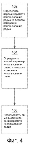 Связанные с интерфейсом ретрансляционного узла измерения уровня 2 и управление ретрансляционным узлом при балансировке нагрузки сети (патент 2547821)