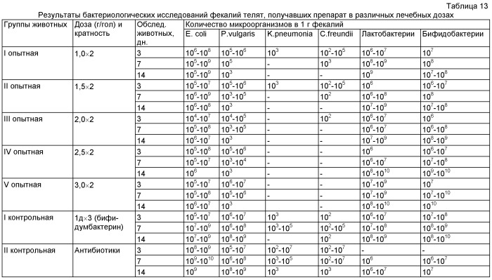 Препарат для профилактики и лечения заболеваний желудочно-кишечного тракта &quot;токсибиовит&quot; (патент 2475254)