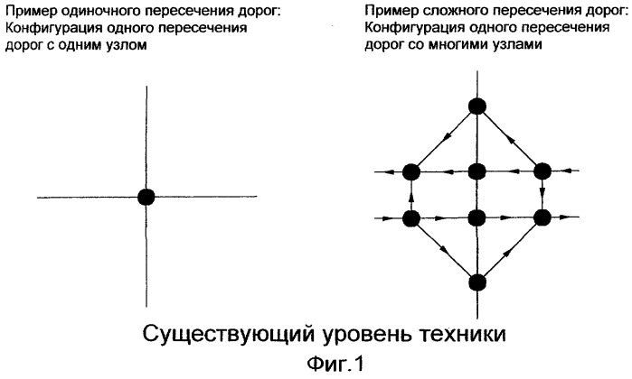 Навигационная система и способ навигации транспортного средства для управления маршрутом на сложном пересечении дорог (патент 2270480)