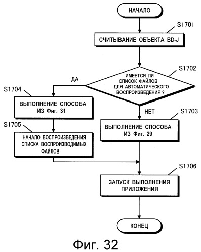 Носитель записи, устройство воспроизведения, интегральная схема, способ воспроизведения и программа (патент 2533057)