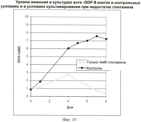 Получение антител против амилоида бета (патент 2418858)