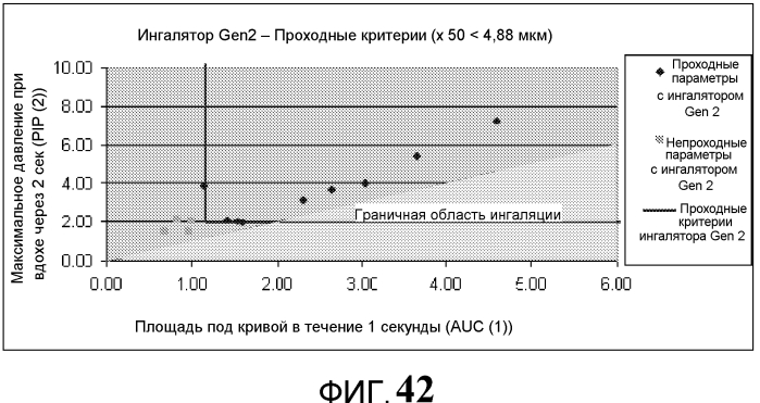 Системы и способы доставки сухих порошковых лекарств (патент 2571331)