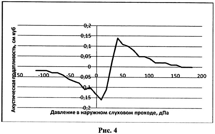 Способ диагностики внутричерепной гипертензии у детей (патент 2570545)