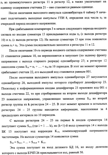 Частотомер промышленного напряжения ермакова-федорова (варианты) (патент 2362175)