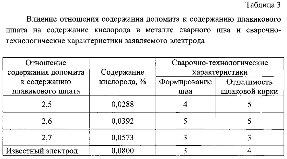 Электрод для ручной дуговой сварки высоколегированных и разнородных сталей (патент 2595083)