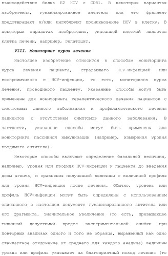 Антитела против вируса гепатита с (патент 2462475)